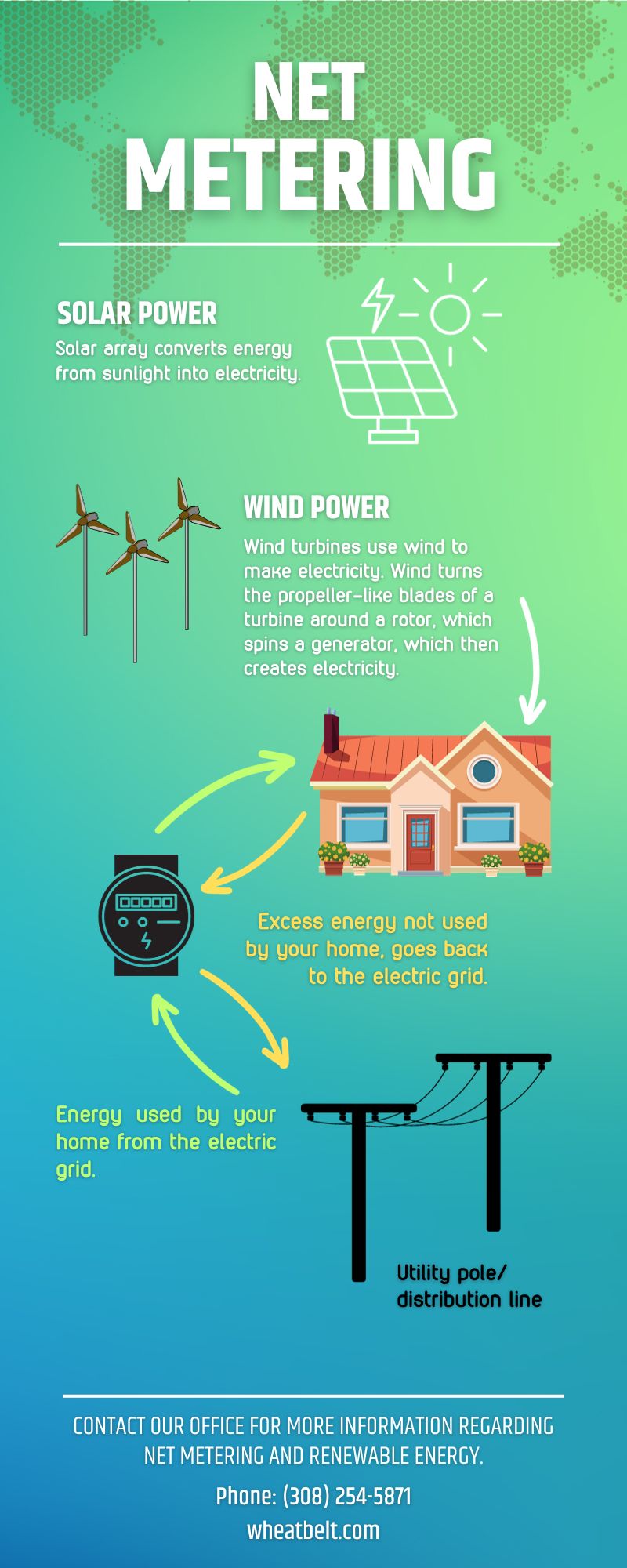 Net Metering