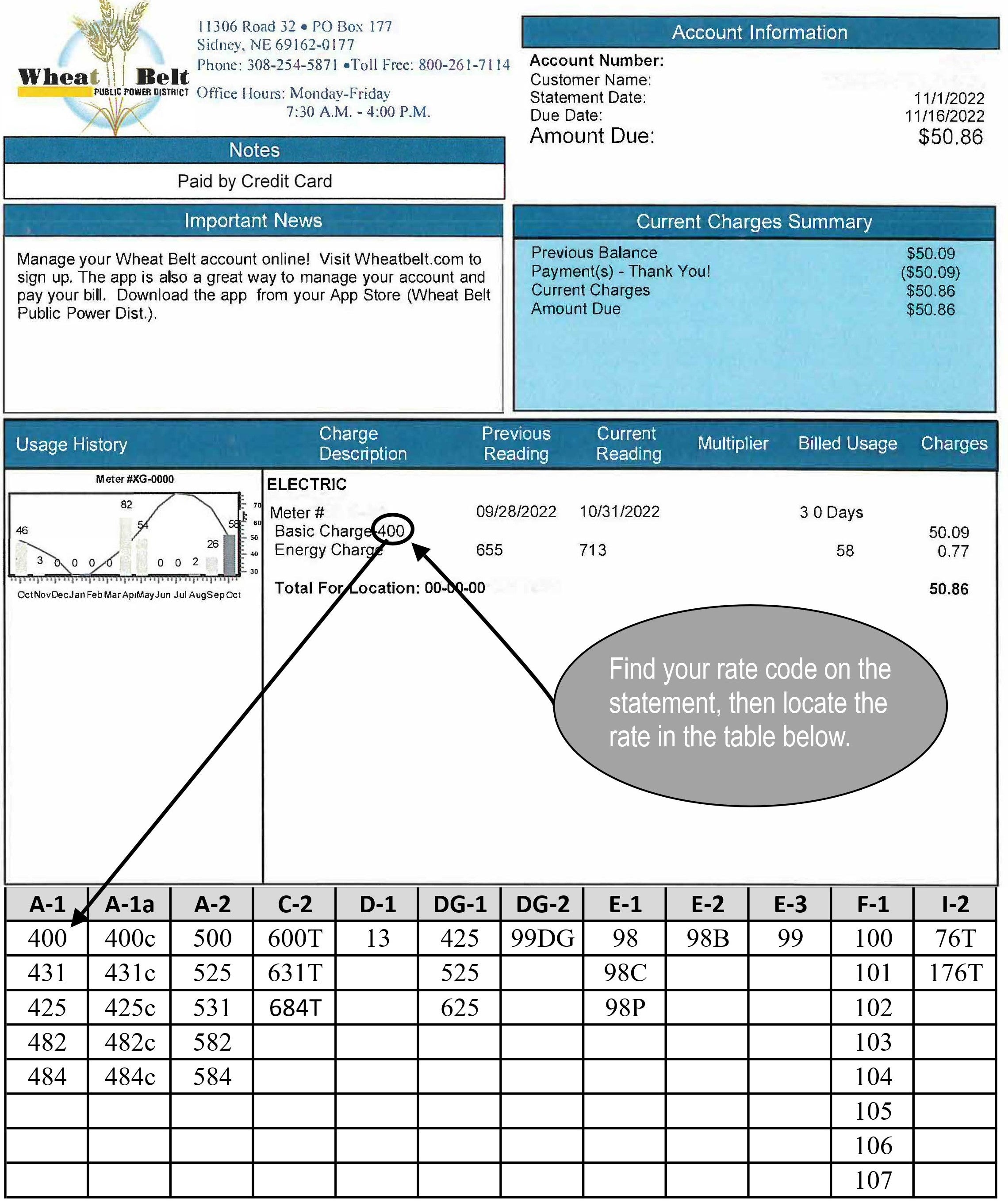 Your rate on your electric bill